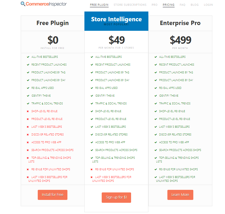 Commerce Inspector Pricing
