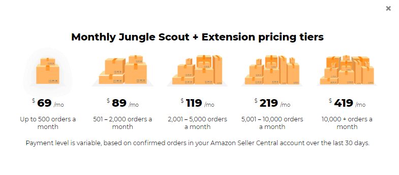 Jungle Scout Pricing And Extension Pricing