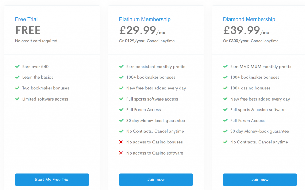 Profit-Accumulator-New-2022-Pricing