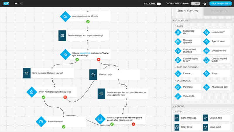 GetResponse Automation