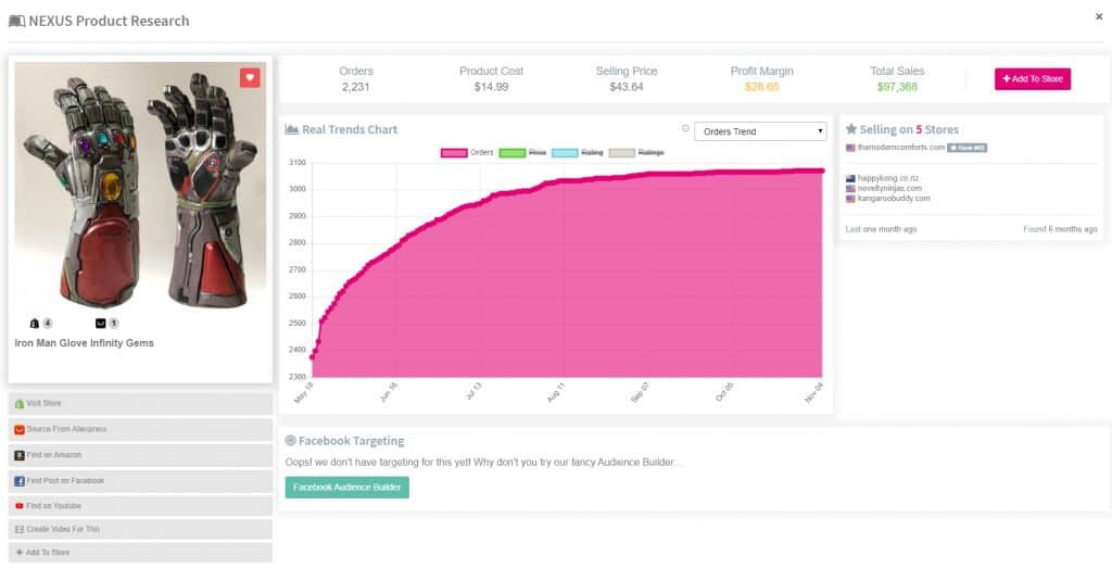 sell the trend nexus product research