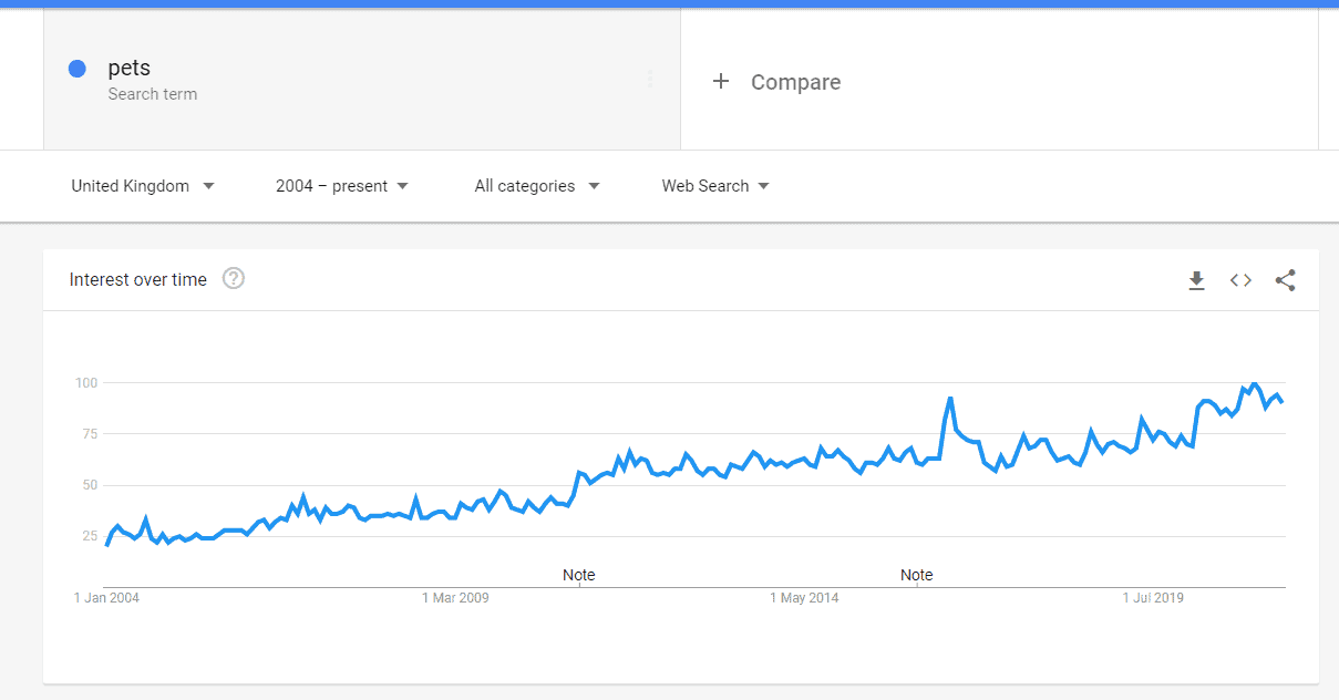 Best Dropshipping Niches 2021 What Marketers Need to Know Scamtested